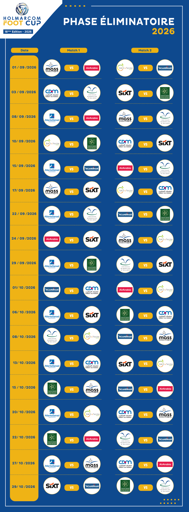 Phase finale – Holmarcom Cup